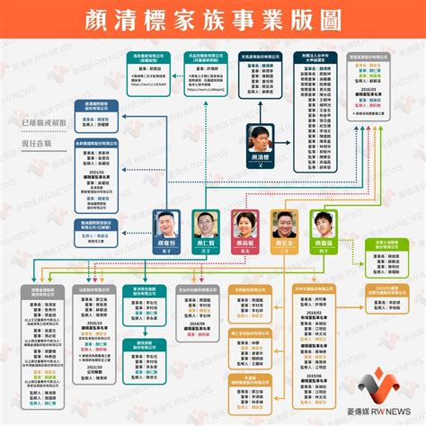 台灣大家族|【台灣五大家族】基隆顏家－煤金光耀臺灣頭 